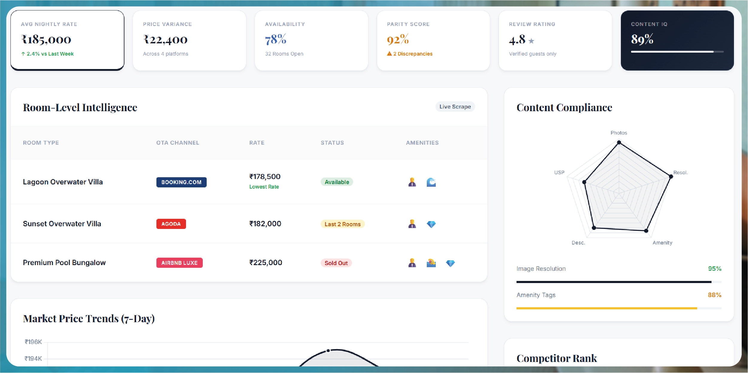 Navratri Mega Sale Price Tracking